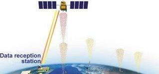 verweist auf: Dopplerverfahren (DORIS) Bild zeigt das Satelliten- und Bodensegment des DORIS-Systems (verweist auf: Dopplerverfahren (DORIS))